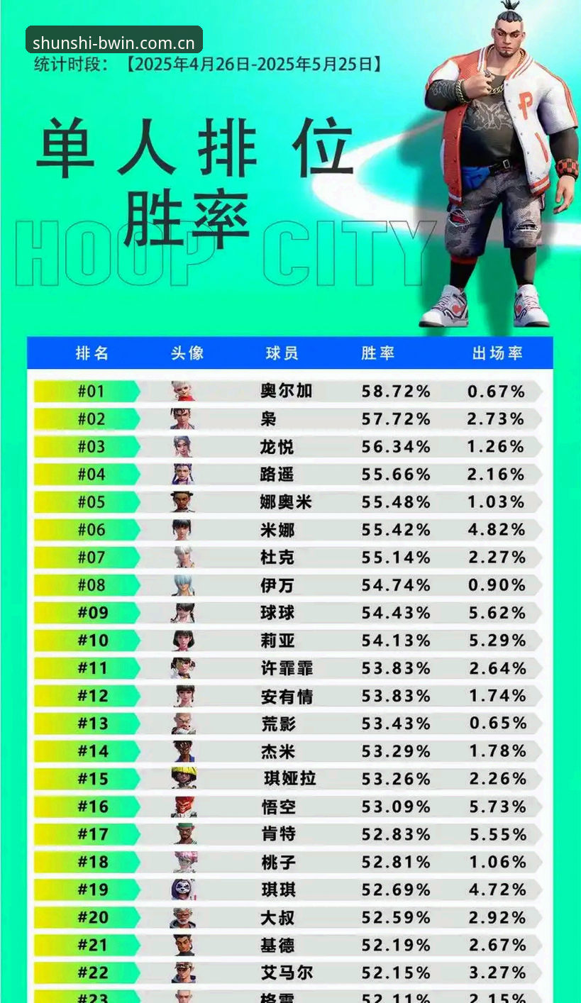 必赢BWIN篮球比分数据 2个新手高频踩坑点+3步搞定必赢BWIN篮球比分数据查询